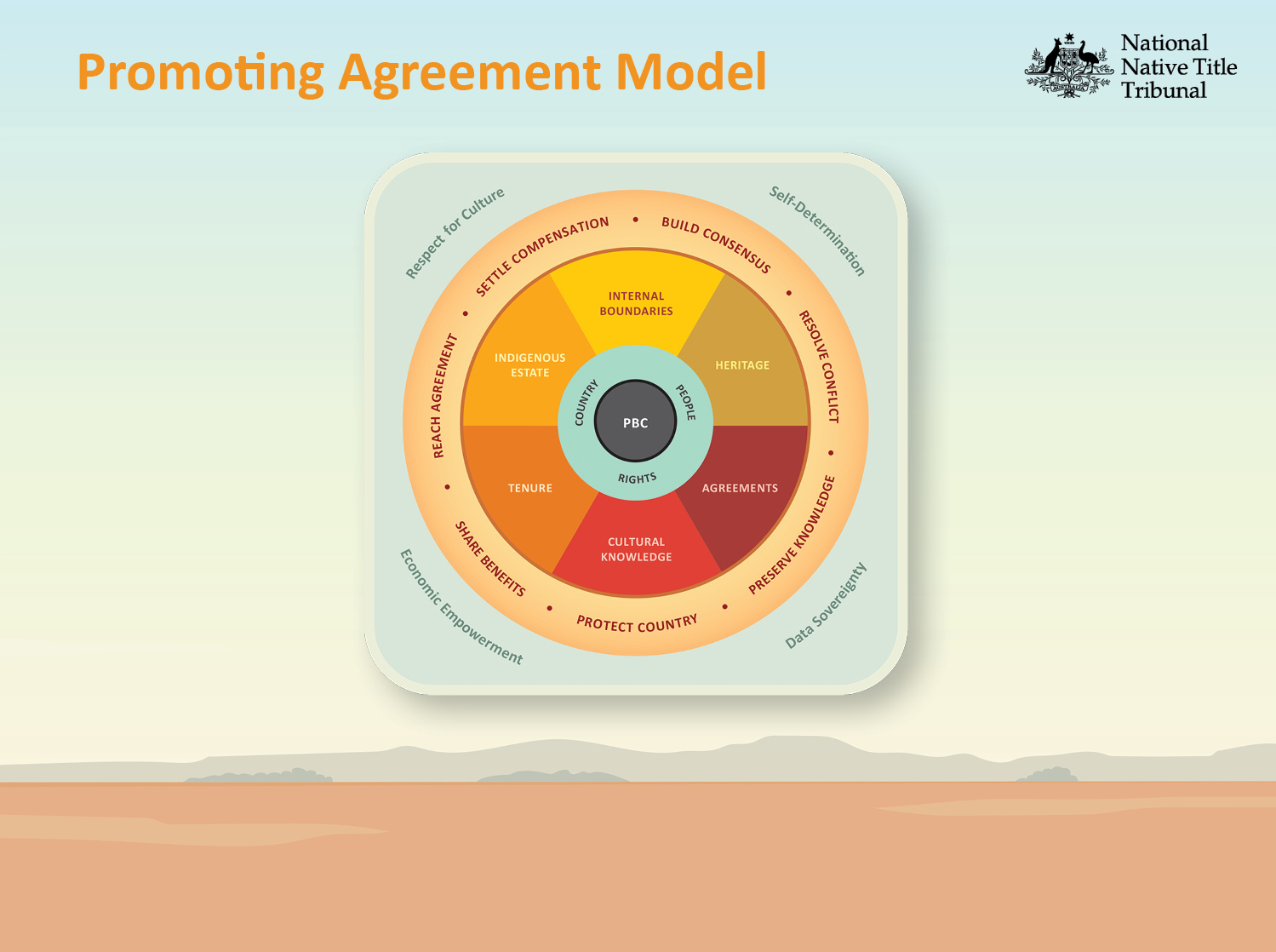PA Model Graphic Website.jpg