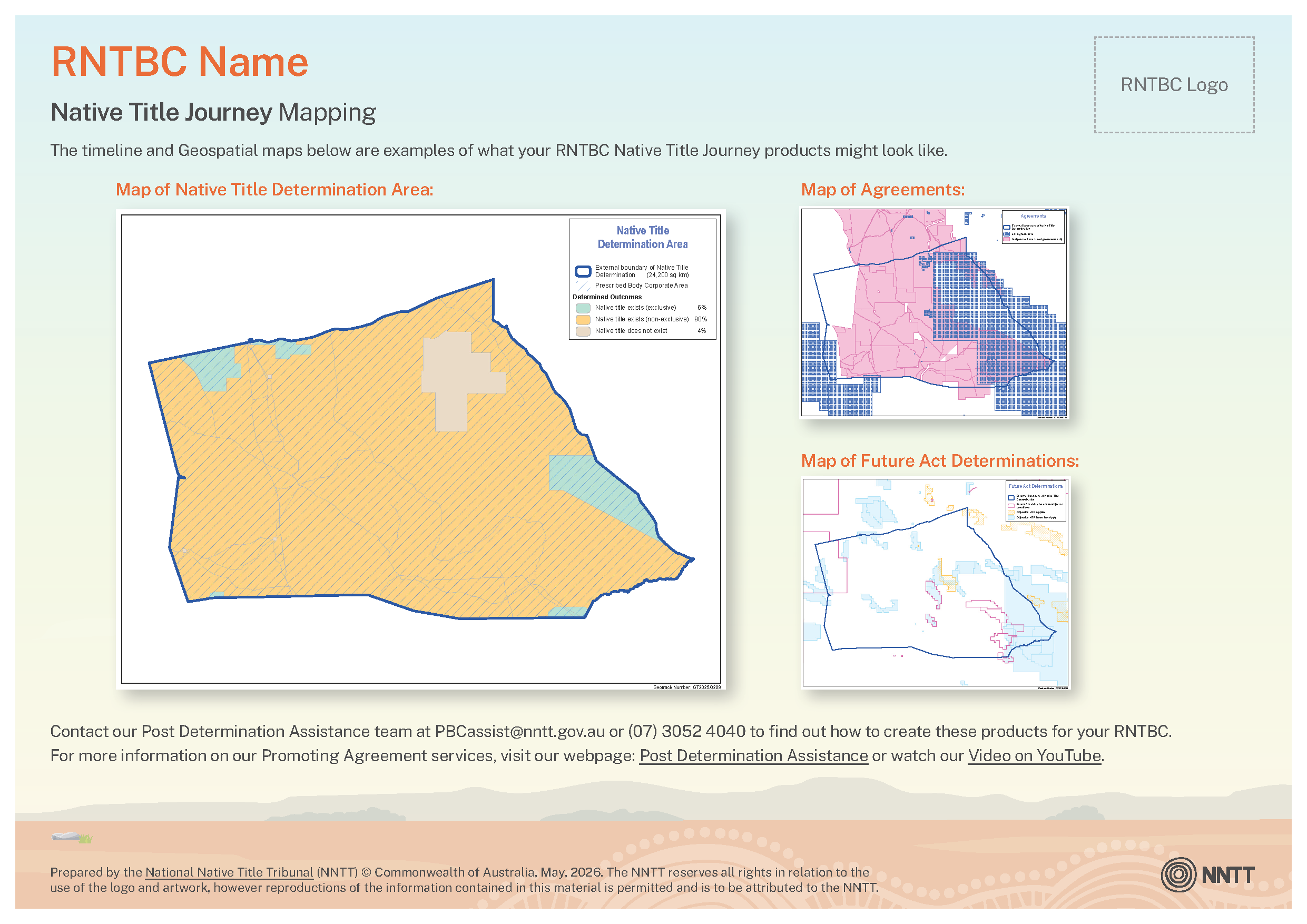 PBC_NT_Journey_Mapping_June2026.png