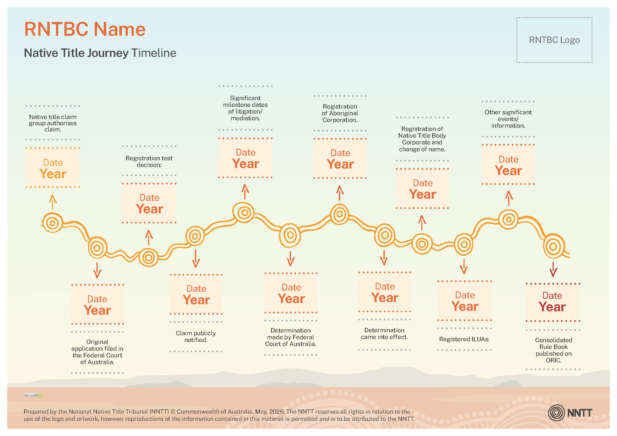PBC_NT_Journey_Timeline_June2026.png