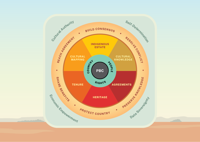 Promoting Agreement Model Large Final.png